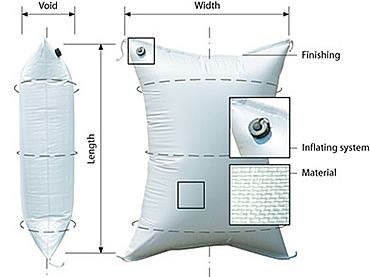 Synpack – dunnage bags for load securement